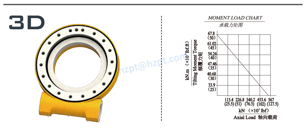 EGE14 Series Slewing Drive