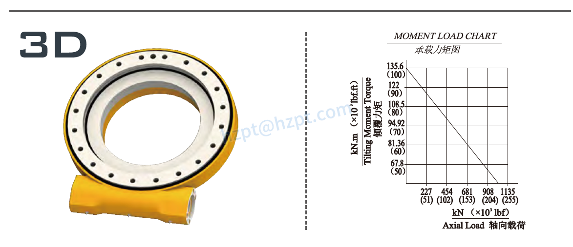 EGE17 Series Slewing Drive