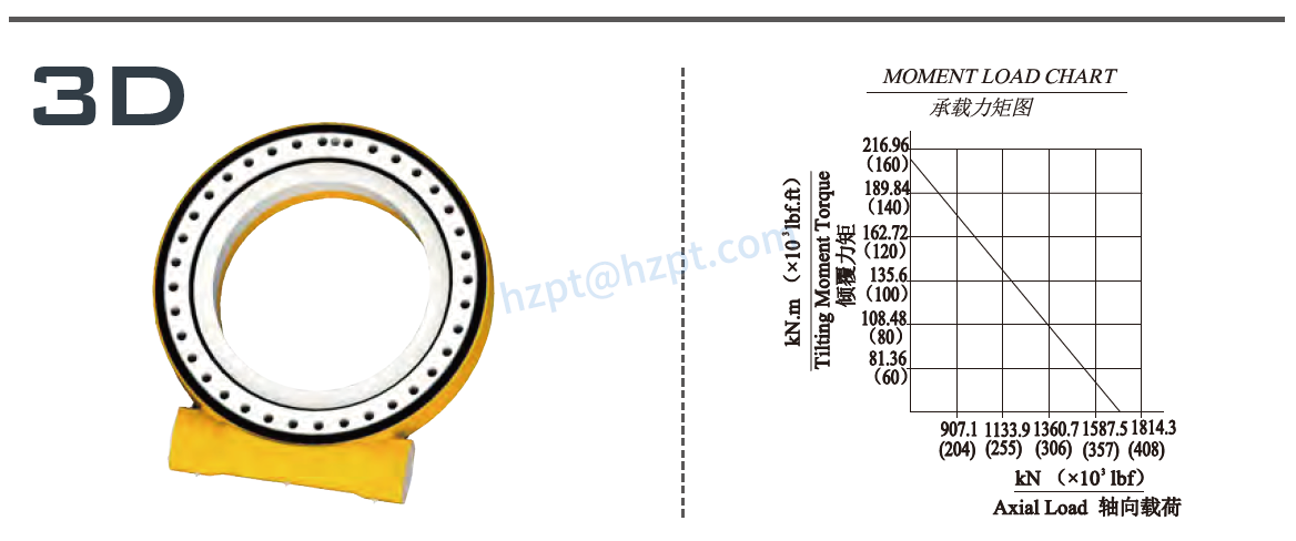 EGE21 Series Slewing Drive