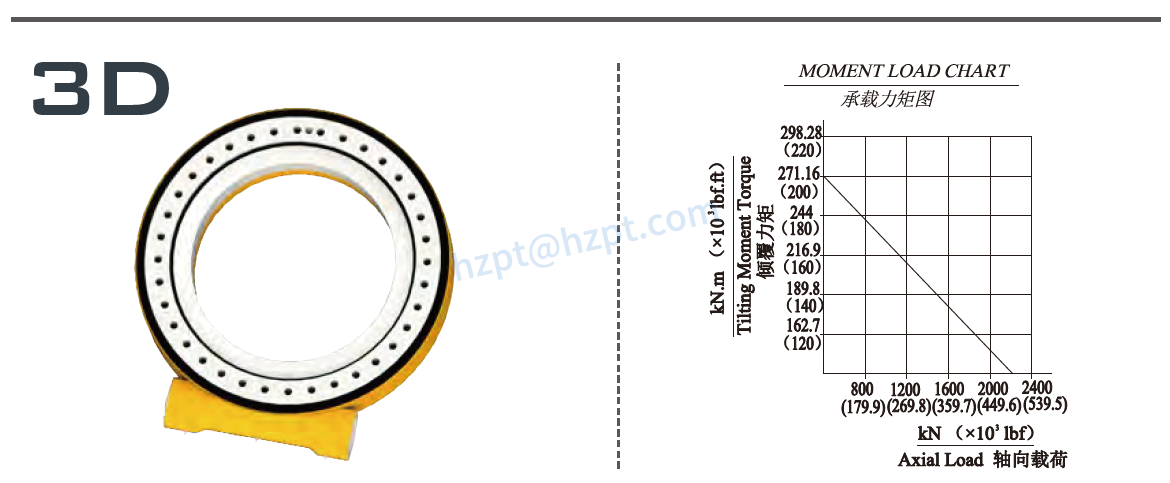EGE25 Series Slewing Drive