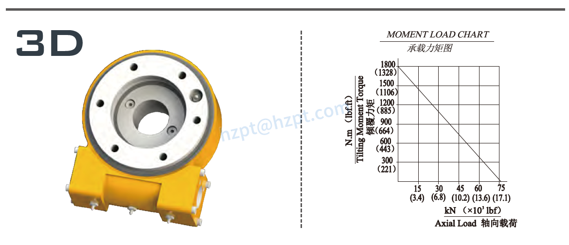 EGE5 Series Slewing Drive