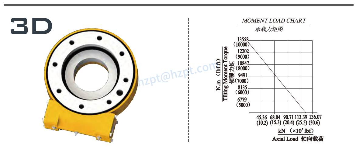 EGE7 Series Slewing Drive