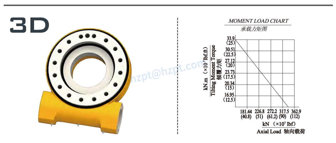 EGE9 Series Slewing Drive