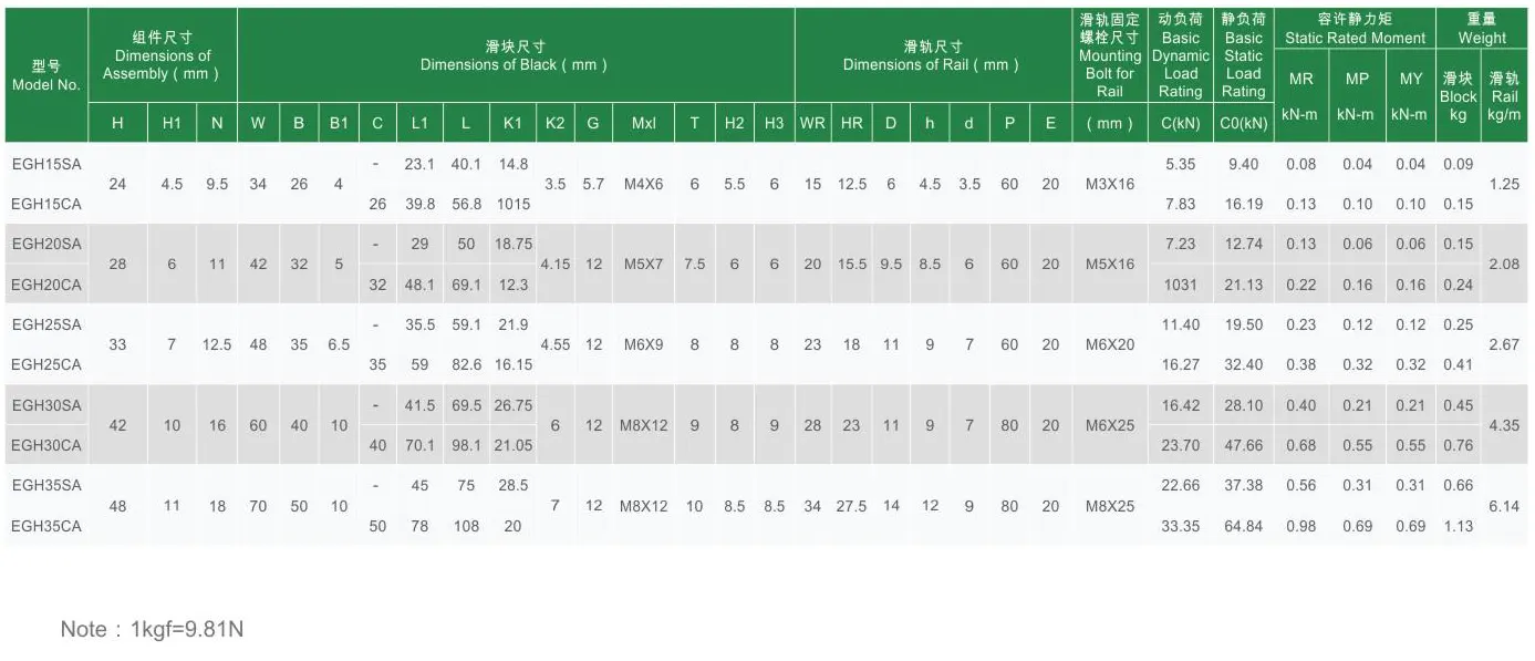 EGH-SA EGH-CA Linear Guideway