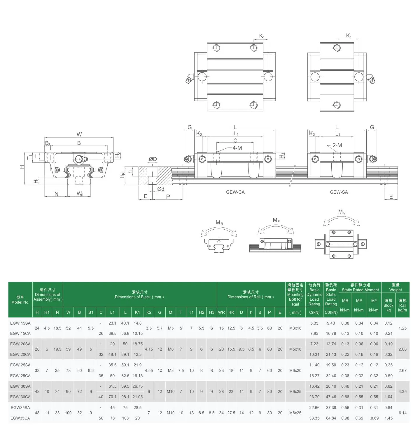 EGW-SA EGW-CA Linear Guideway