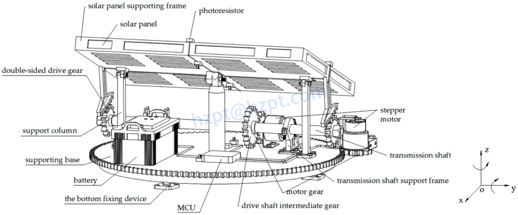 Tracker PTO Drive Shaft for Solar Energy System Rotating Solar Panels