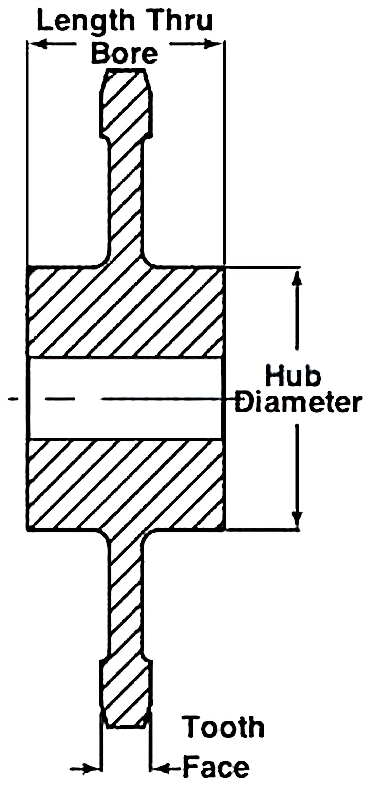 830-Series Sprockets