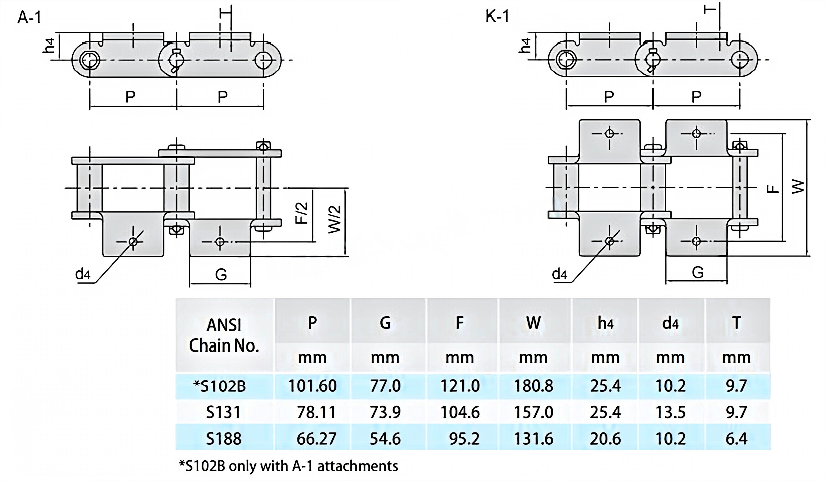 Engineering Steel Bushing Chain