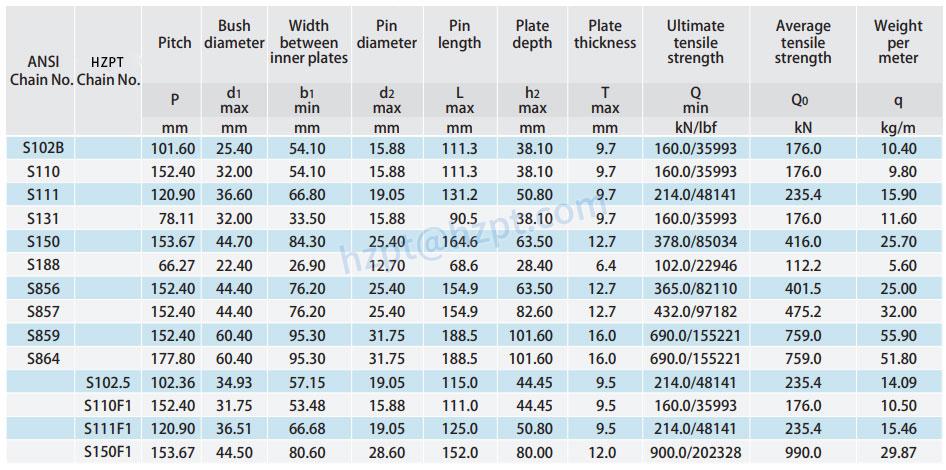 Engineering Steel Bushing Chain
