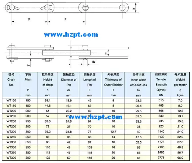 WT Type Steel Drag Chain WT150,WT200,WT250,WT300,WT350