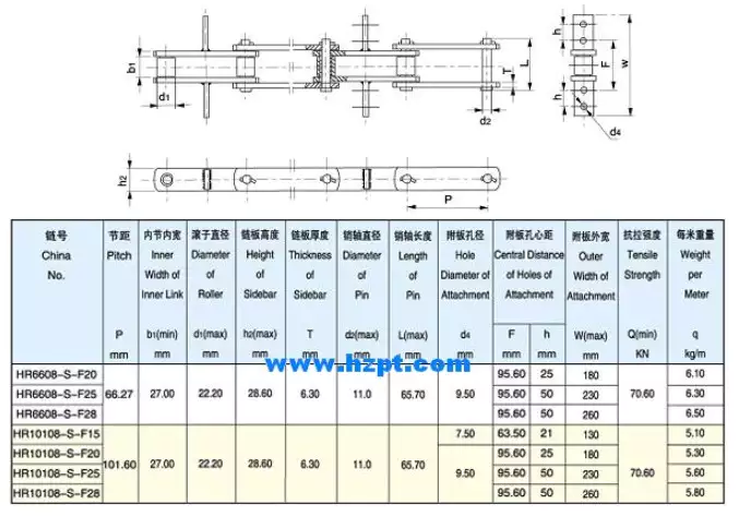 Conveyor Chain For Grain Machine With Attachment