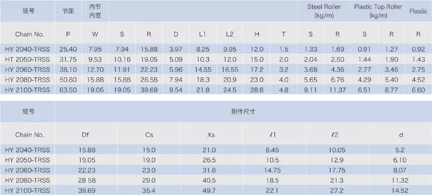 Stainless Steel Double Pitch Conveyor Chains With Top Rollers