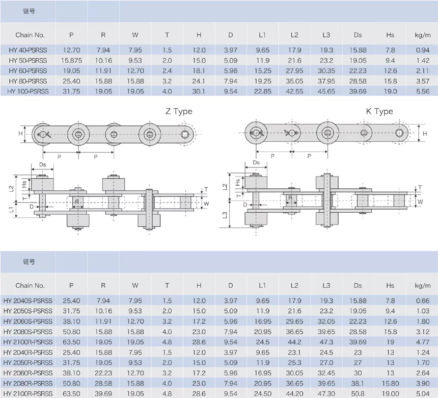 Stainless Steel Conveyor Chains With Outboard Rollers