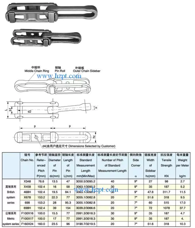 Forgin Detachable Chain