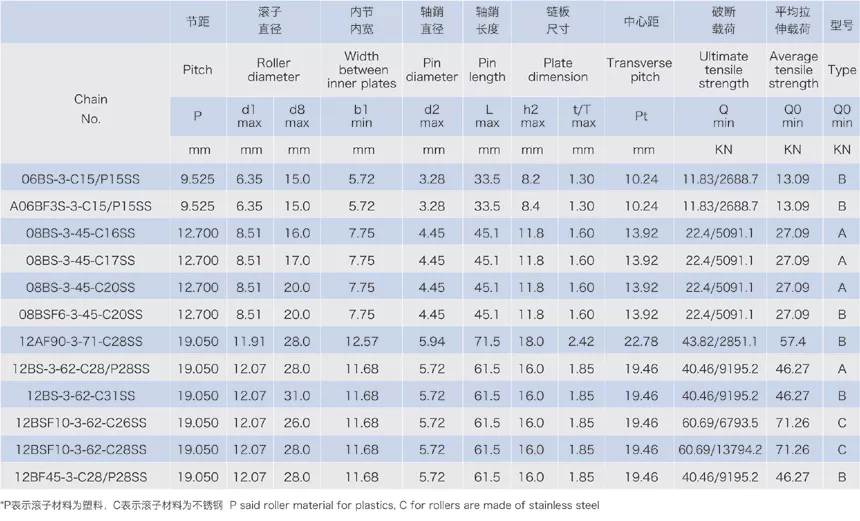 Stainless Steel Triplex Row Conveyor Chains With Special Rollers