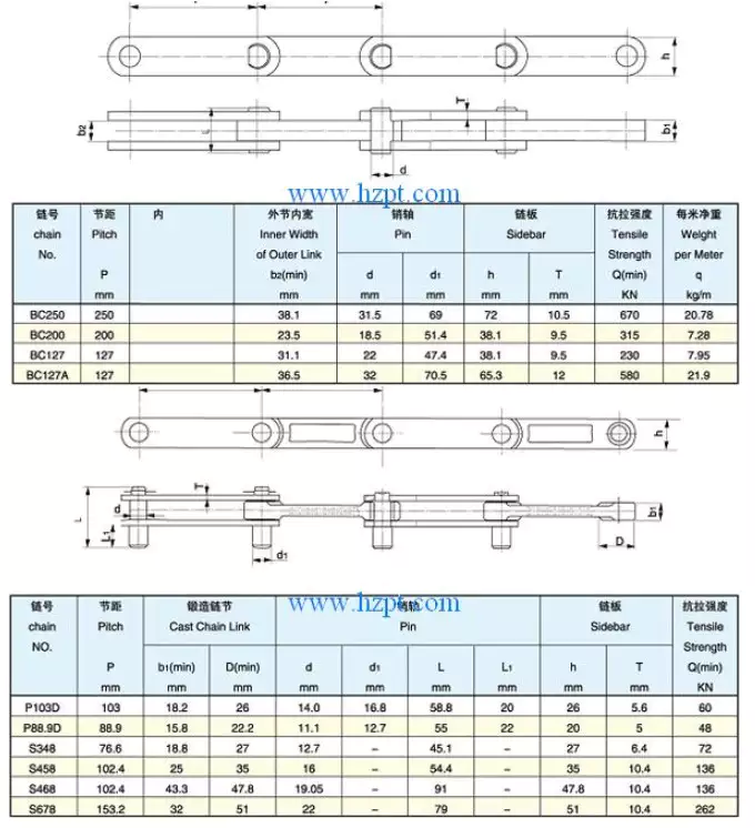 Leaf Conveyor Chain BC250,BC200,BC127,BC127A,P103D,P88.9D,S348,S458,S468,S678