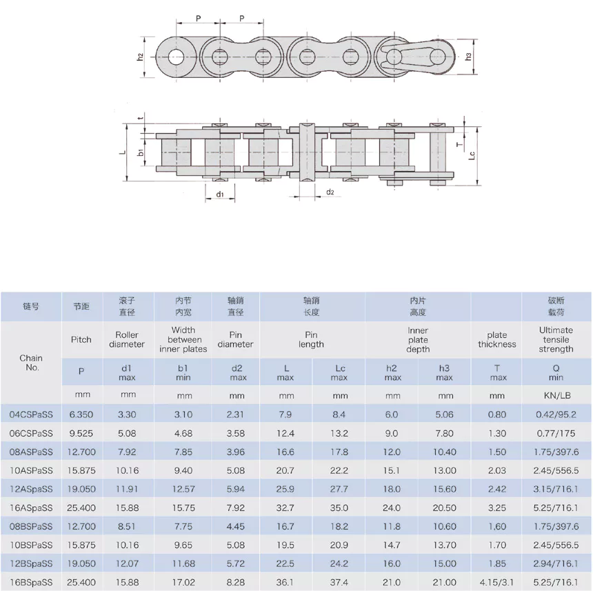 Stainless Steel Engineering Plastic Combination Chain