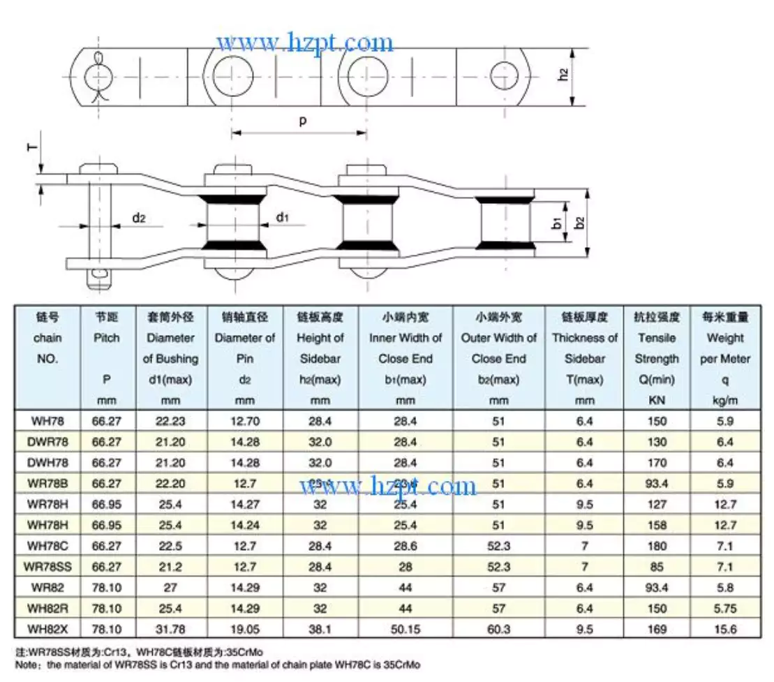 Narrow Series Welded Offset Sidebar Chain WHX124 WHX132 WHX150 WHX155 WHX157 WHX124P WR124R WHX111 WH78,DWR78,DWH78 WR78B WR78H WH78H WH78C WR78SS WR82 WH82R WH82X