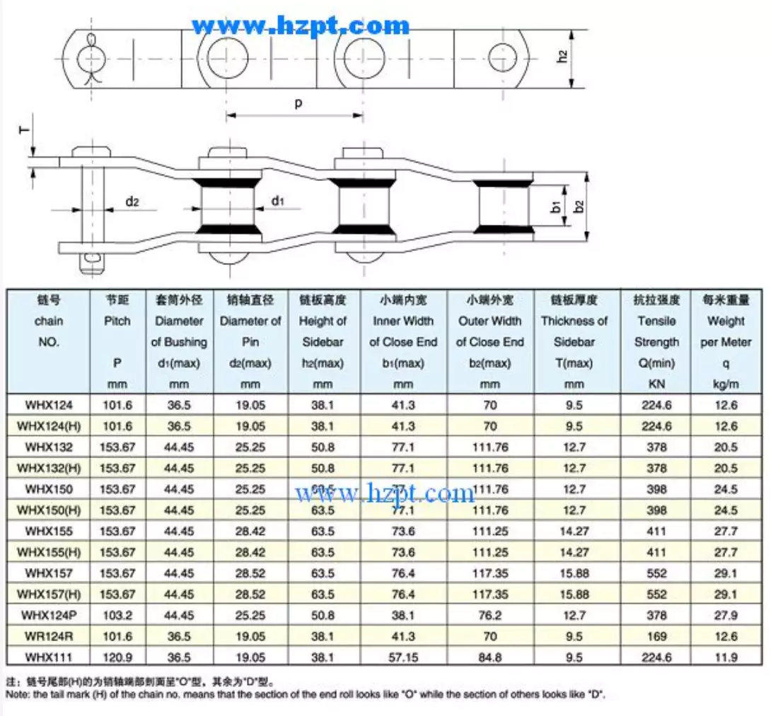 Narrow Series Welded Offset Sidebar Chain WHX124 WHX132 WHX150 WHX155 WHX157 WHX124P WR124R WHX111 WH78,DWR78,DWH78 WR78B WR78H WH78H WH78C WR78SS WR82 WH82R WH82X
