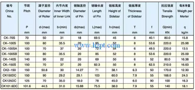 Conveyor Chain For Beer Filling and Packing Line