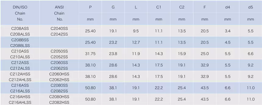 Stainless Steel Double Pitch Conveyor Chain With Attachments