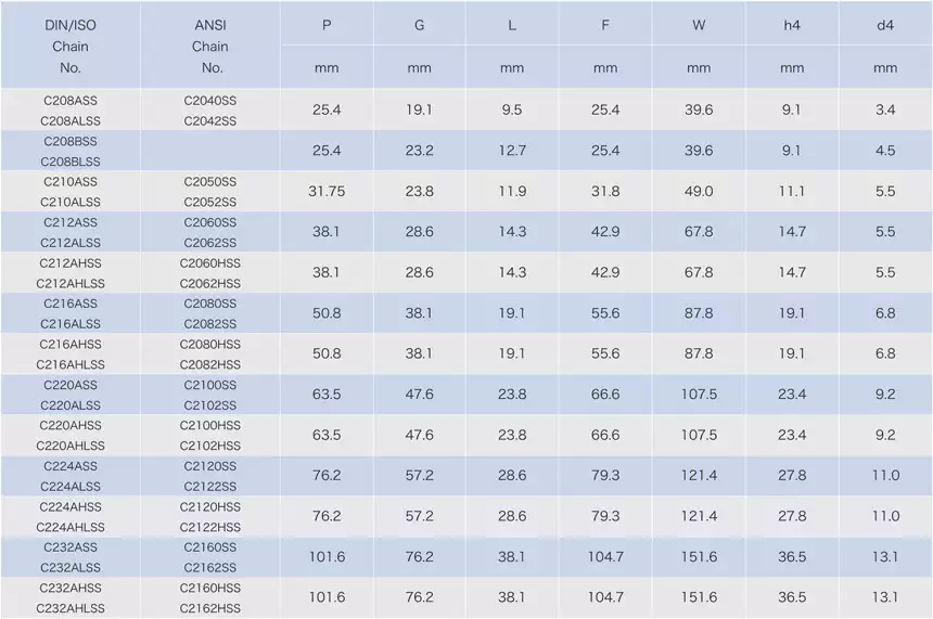 Stainless Steel Double Pitch Conveyor Chain With Attachments