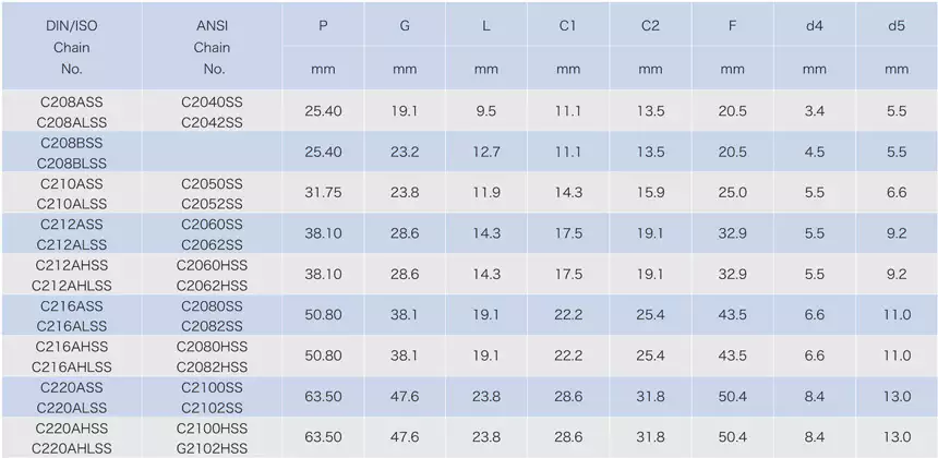 Stainless Steel Double Pitch Conveyor Chain With Attachments