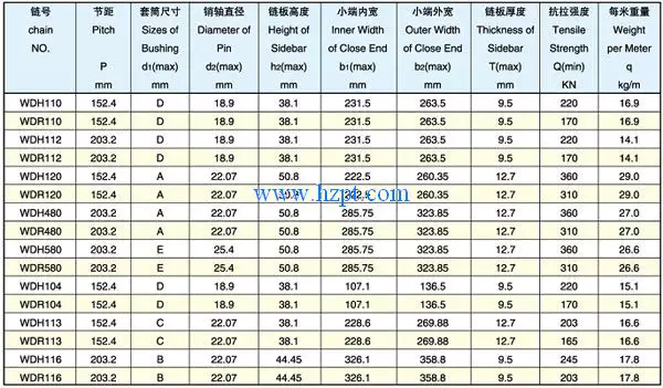 Wide Series Welded Offset Sidebar Chain