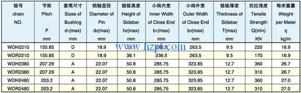 Wide Series Welded Offset Sidebar Chain