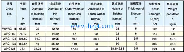 Welded Straight Sidebar Chain WWRC18 WRC82 WRC124 WRC132 WHC131 WRC131 WHC132
