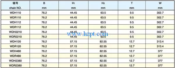 Narrow Series Offset Sidebar Welded Chain and Attachment