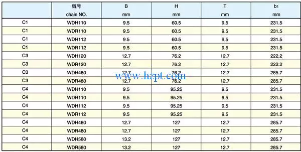 Narrow Series Offset Sidebar Welded Chain and Attachment