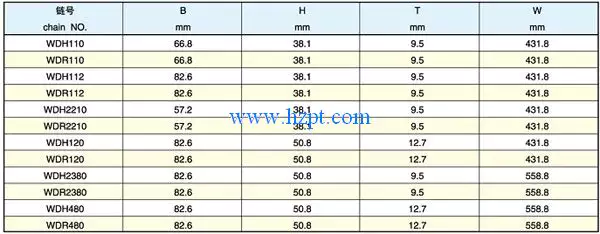 Narrow Series Offset Sidebar Welded Chain and Attachment