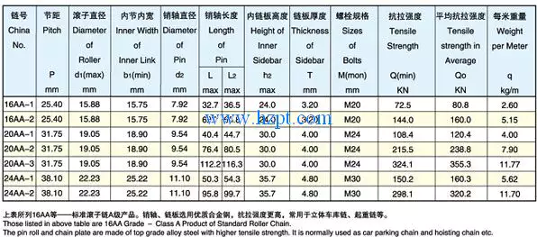 Car Parking Chain for Soild Carport 16AA-1,16AA-2,20AA-1,20AA-2,20AA-3,24AA-1,24AA-2