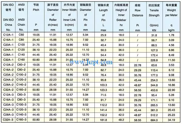 A Series Straight Sidebar Roller Chain