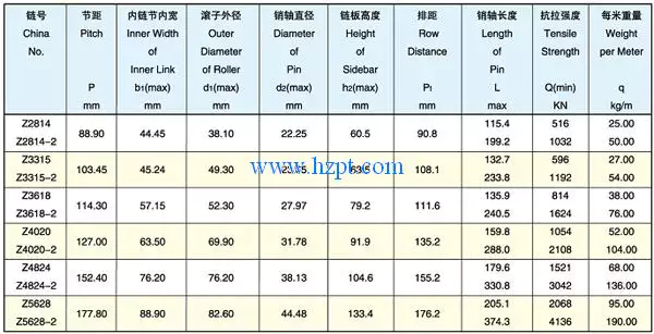 Heavy Duty Straight Sidebar Roller Chain