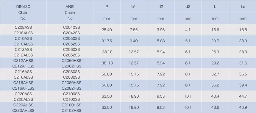 Stainless Steel Double Pitch Chains With Hole In The Middle of Plate