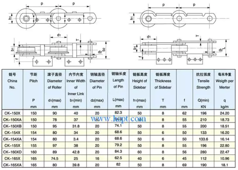 Conveyor Chain For Beer Filling and Packing Line