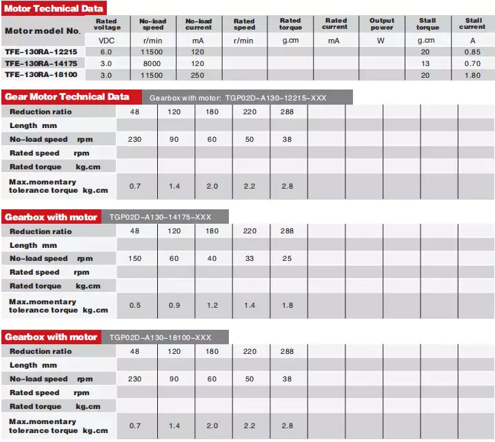 Plastic Gearbox Motor TGP02D-A130 For Toy Robot Remote Control Toy Cars