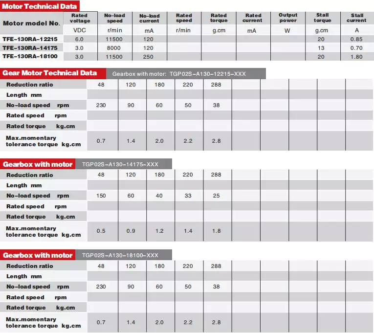 Low Noise Basic DC Toy Motor for Toy Car TGP02S-A130