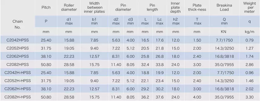 Stainless Steel Double Pitch Hollow Pin Chains