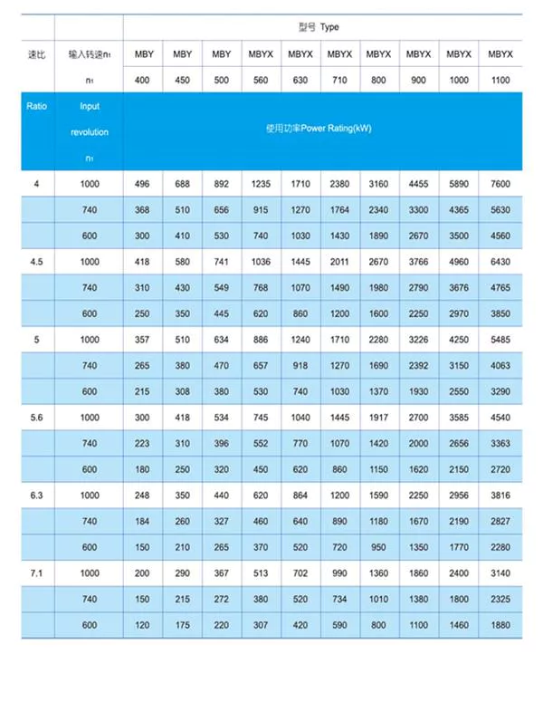 MBY/MBYX Series Edge Drive Mill Gearbox