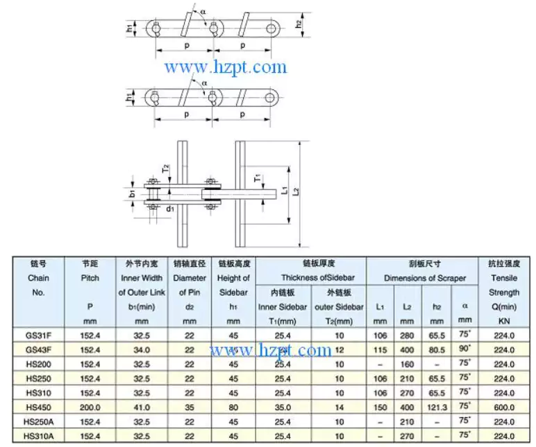 Forging Scraper Chain