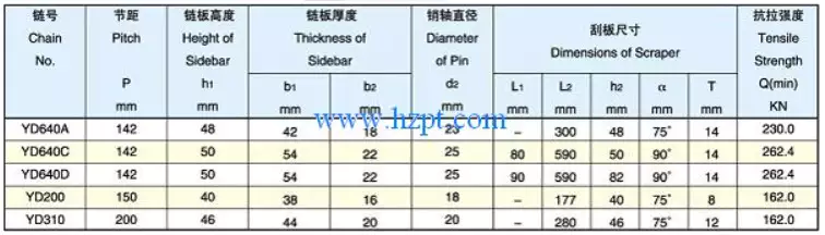 Forging Scraper Chain