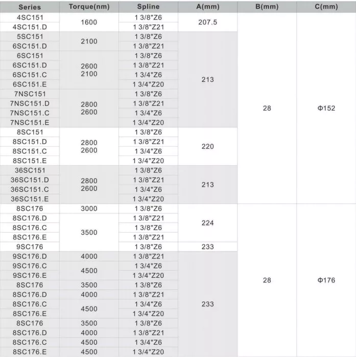SC Series Automatic Clutch Torque Limiter