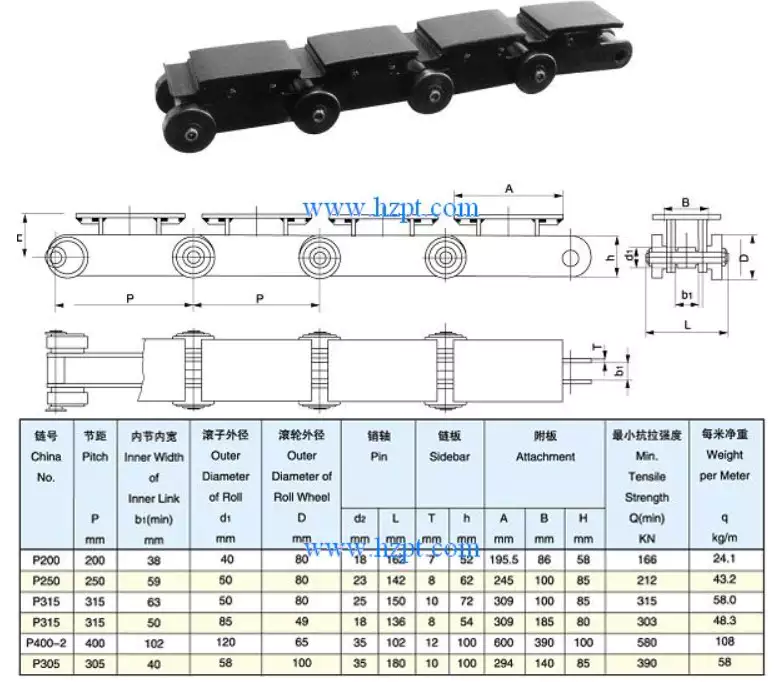 Loading Chain For Automobile Industry