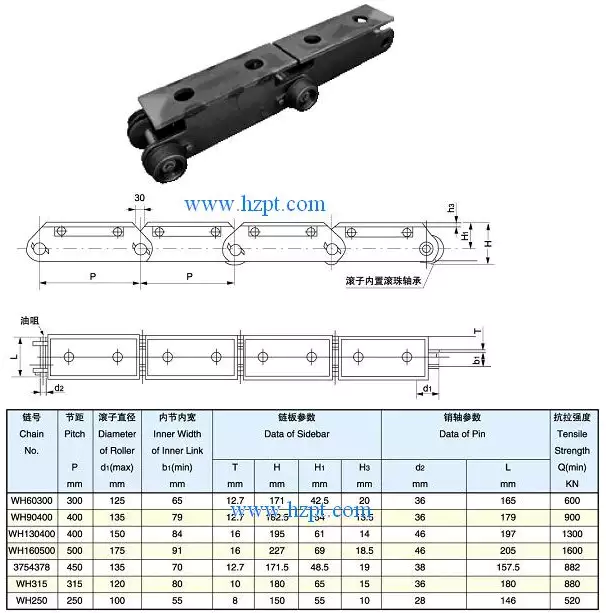 Loading Chain For Automobile Industry