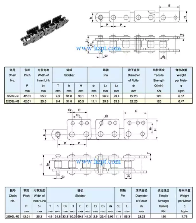 Trencher Chain 2250GL-M,2250GL-M2,2250GL-M3