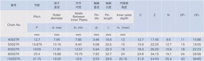 Stainless Steel Conveyor Chains With Top Rollers