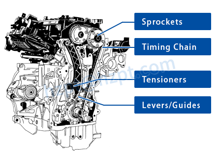 Silent Chains for Engine Timing CL04D-4×5W CL05D-4×4W CL05D-3×4W